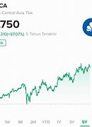 Berapa Harga Saham Bbca Hari Ini