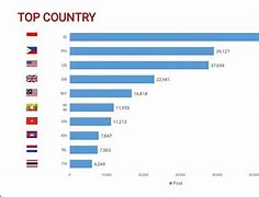 Negara Paling Banyak Bermain Judi Slot